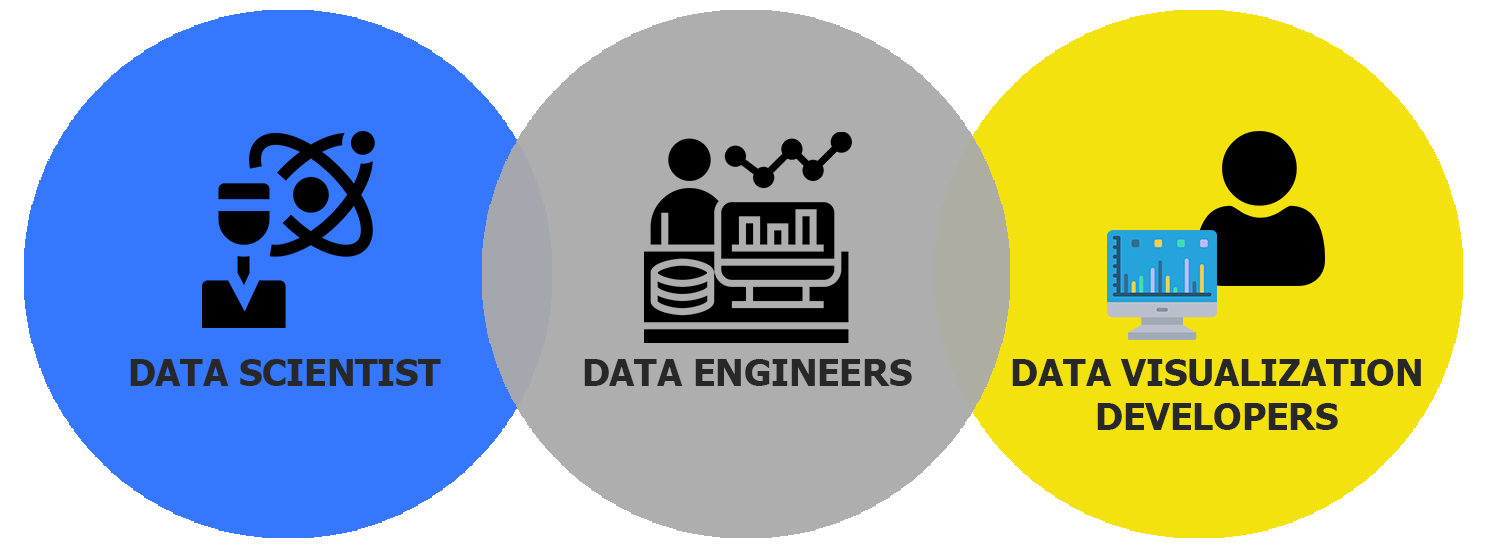 Data science engineers