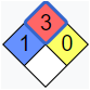 NFPA fire diamond