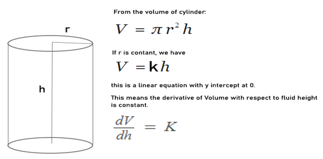 Tank volume diagram